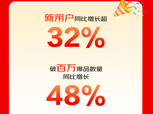 京东宠物双11全周期战报：破百万爆品数量同比增长48% 